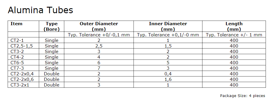 High-Purity Alumina Tubes Al₂O₃ 99.7% Length 400 mm Pack of 4