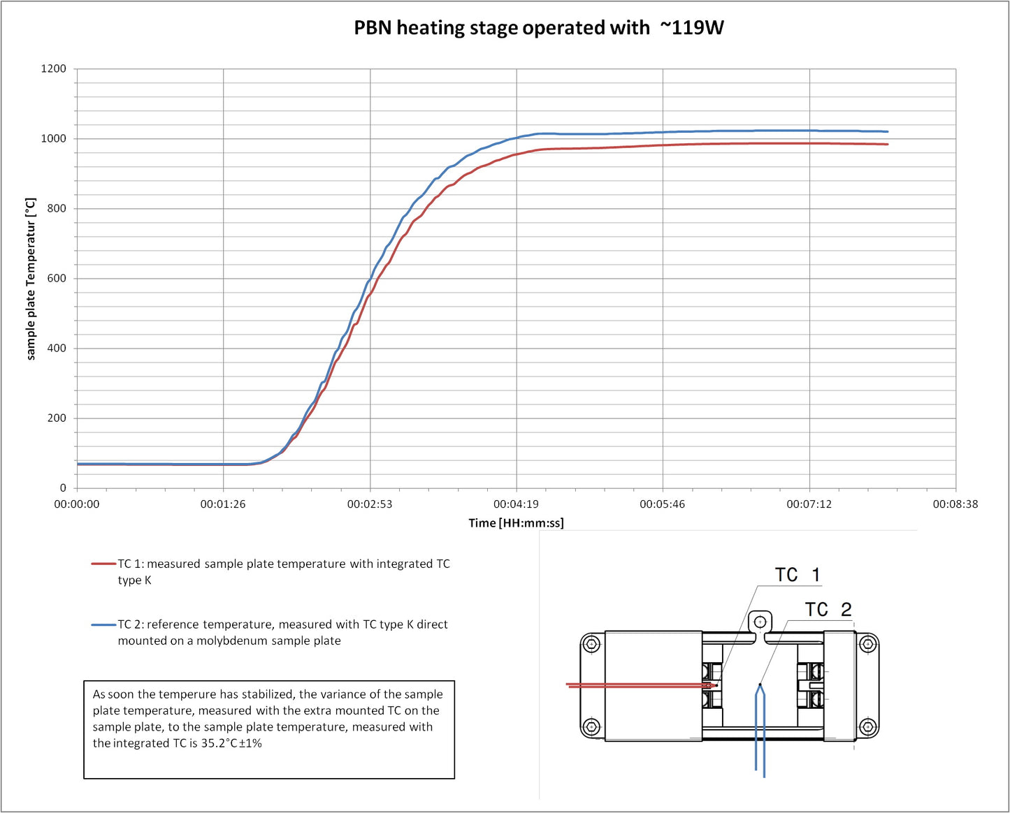 PBN Heater Assembly for Flag Style Sample Holder Plates