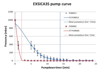 Diaphragm Vacuum Pump