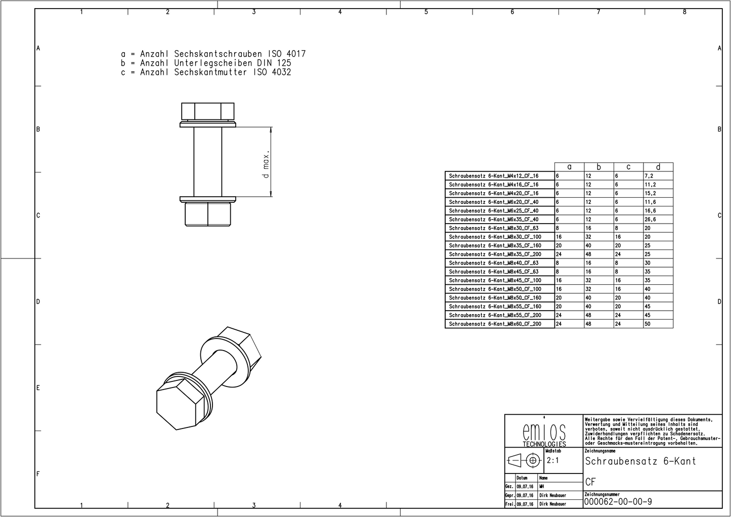 CF Set screws